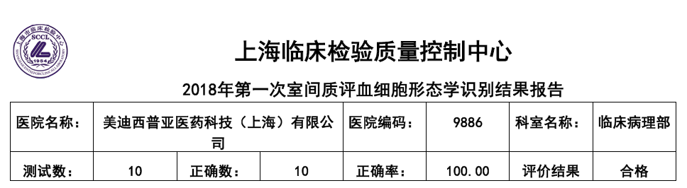 喜讯！ag亚娱临床病理部顺利通过上海临检中心室间质评！