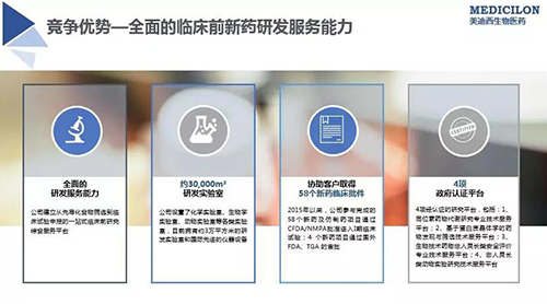 ag亚娱 临床前新药研发外包服务公司