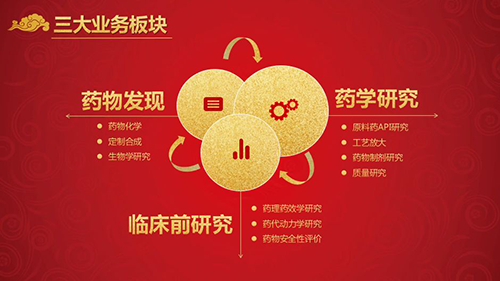 ag亚娱三大业务板块