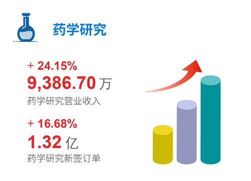 ag亚娱 药学研究
