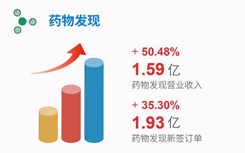 ag亚娱 药物发现