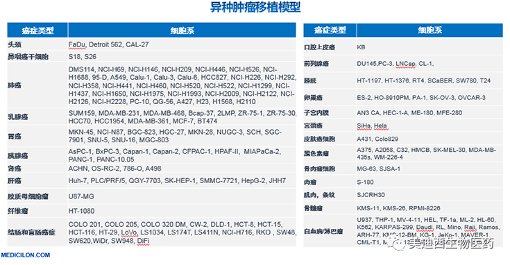 ag亚娱异种肿瘤移植模型清单