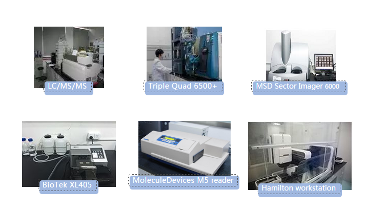 ag亚娱生物分析实验室仪器一览