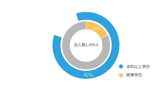 ag亚娱职工