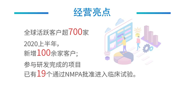 ag亚娱经营亮点