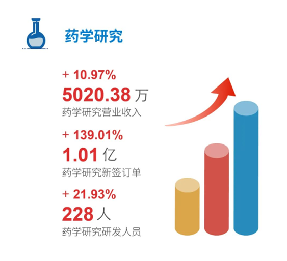 ag亚娱药学研究