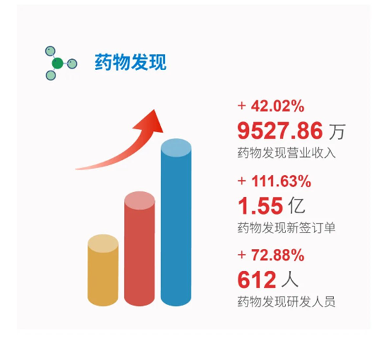 ag亚娱药物发现