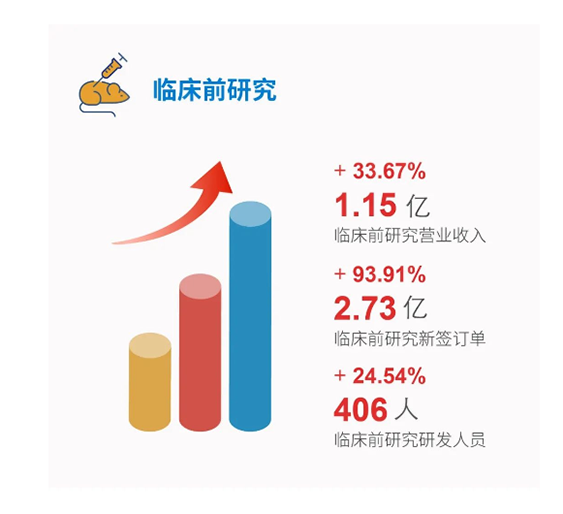 ag亚娱临床前研究