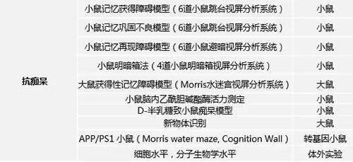 ag亚娱具有多年评价AD新药的丰富经验