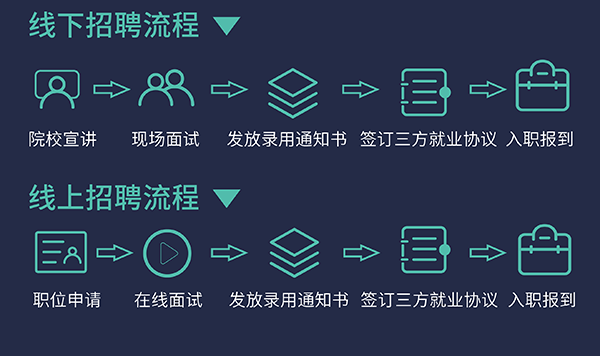 ag亚娱校园招聘流程