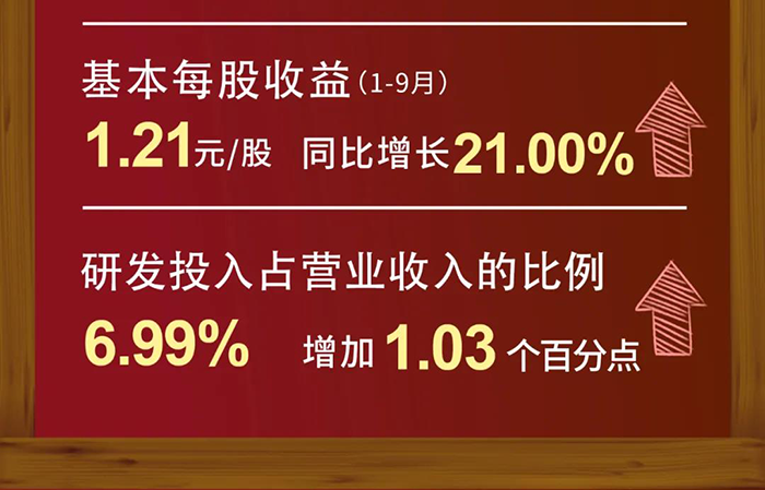 ag亚娱研发投入
