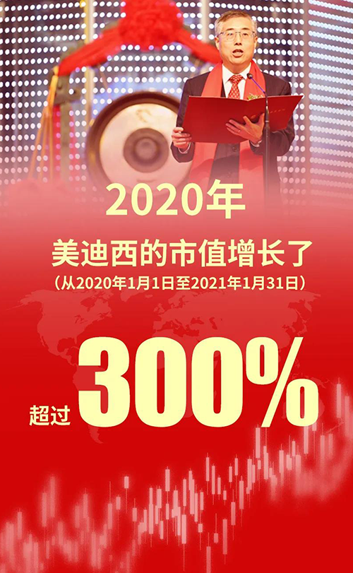 2020年，ag亚娱的市值增长了超过300%