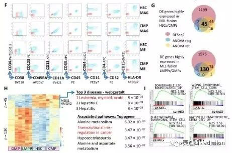 Science子刊：一种FDA批准的抗腹泻药物可有效对抗化疗的耐药性 ag亚娱生物医药
