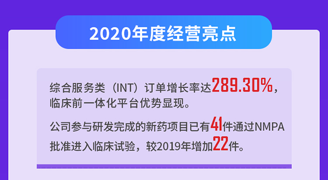 ag亚娱2020年度经营亮点