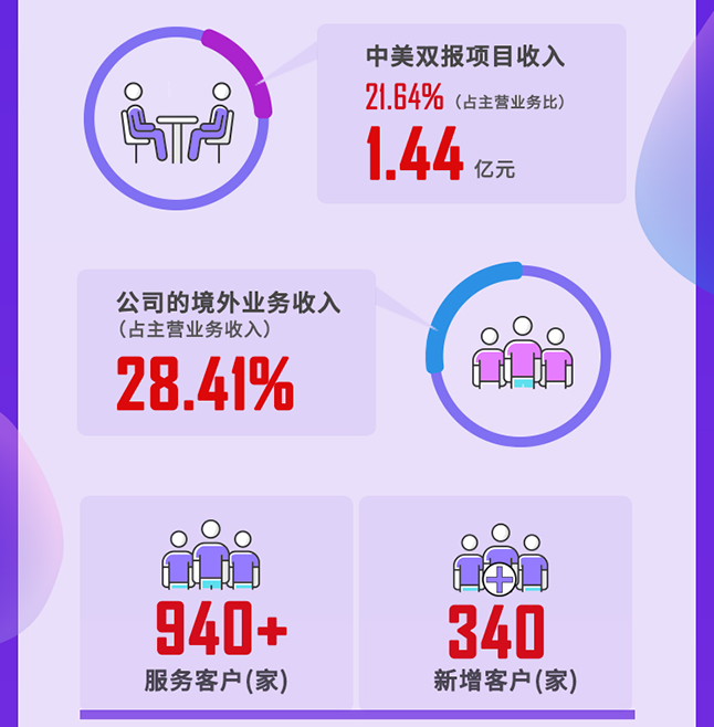 ag亚娱2020年度经营亮点