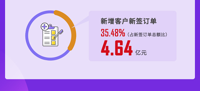 ag亚娱2020年度经营亮点