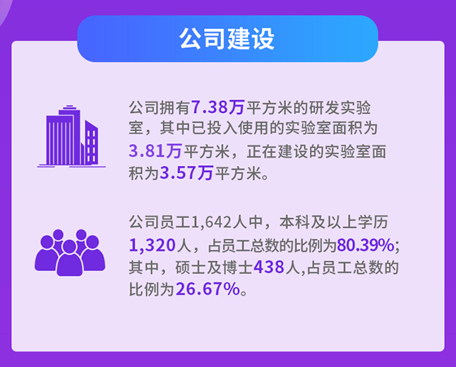 ag亚娱公司建设