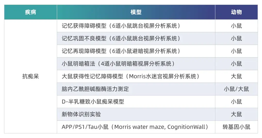 ag亚娱AD临床前研究模型.webp