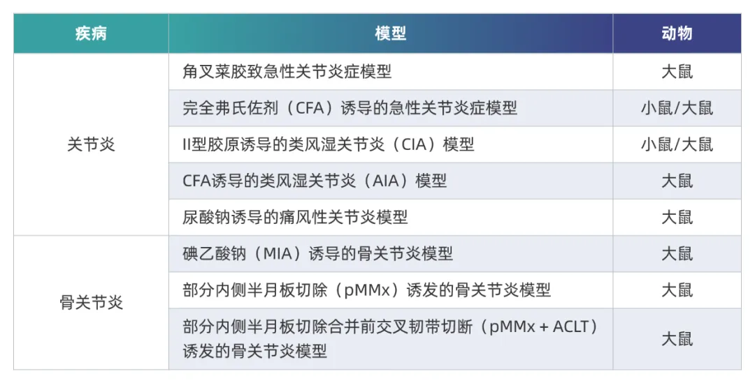 ag亚娱炎症免疫疾病药效模型.webp