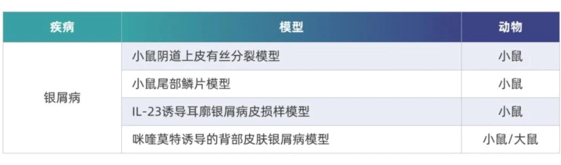 ag亚娱非肿瘤药效平台.webp