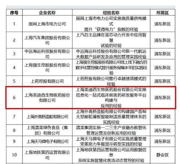 【美·记闻】喜报！ag亚娱荣膺上海市“质量标杆”称号