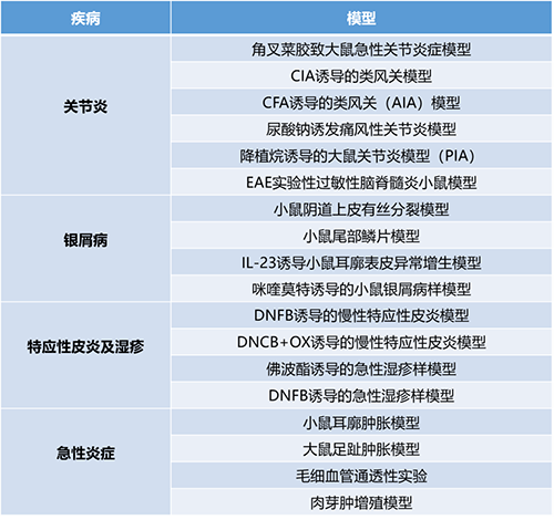 论坛一 #第一幕：炎症与自身免疫疾病