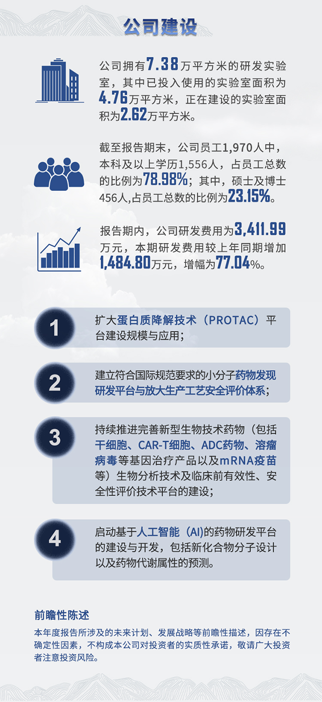 2021年ag亚娱半年报公司建设