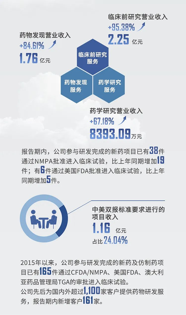2021年ag亚娱半年报业绩亮点