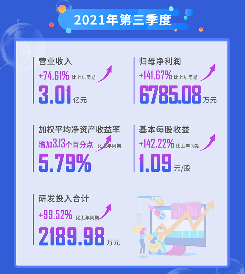 ag亚娱2021年第三季度营业收入