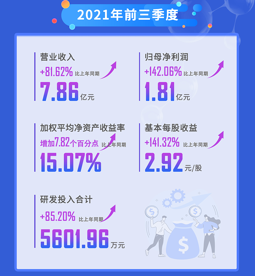 ag亚娱2021年前三季度营业收入