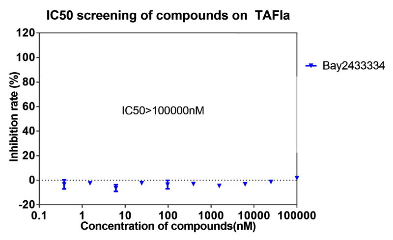 ag亚娱案例-BAY2433334选择性抑制XIa因子的检测-7.png