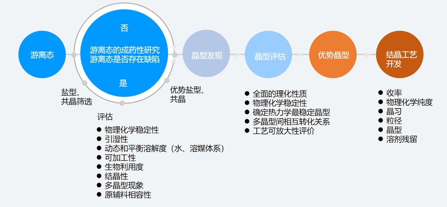 二、固态筛选和评估的典型步骤.png