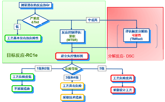 ag亚娱内部评估流程.png