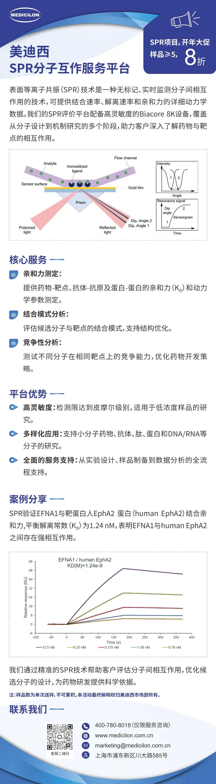 ag亚娱SPR分子互作服务平台.webp