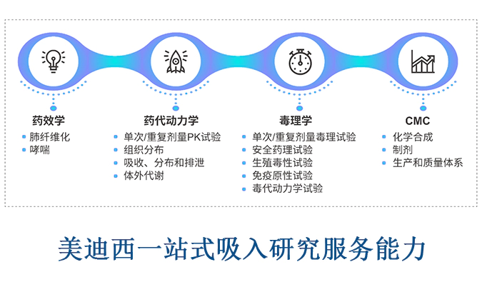 ag亚娱吸入案例&吸入研发服务平台