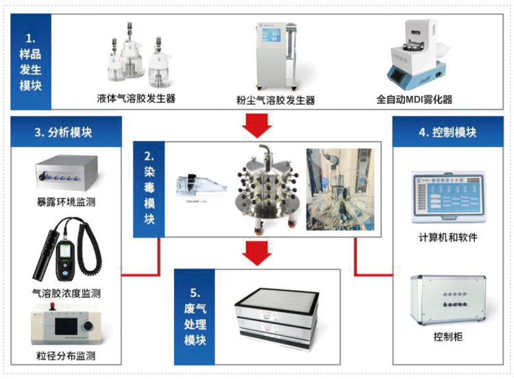 ag亚娱小动物口鼻吸入暴露系统.webp