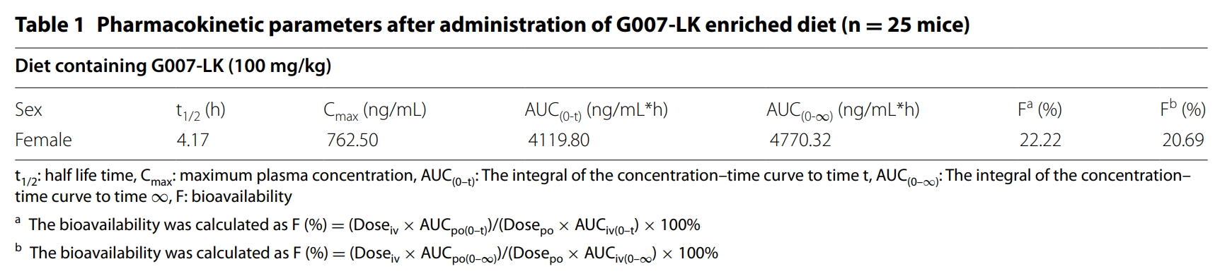 端锚聚合酶抑制剂G007-LK具有治疗结直肠癌的潜力，本研究中PK实验通过ag亚娱进行