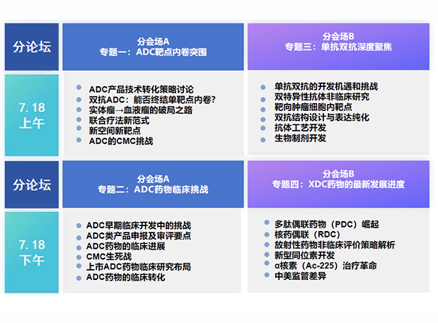 ag亚娱邀您相约抗体 ADC XDC下一代偶联药物创新峰会