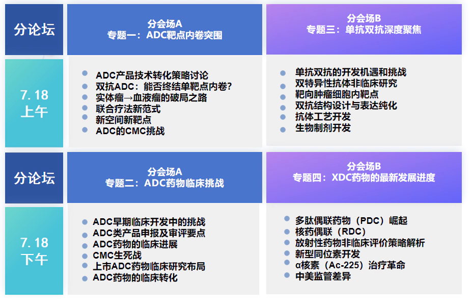 抗体 ADC XDC下一代偶联药物创新峰会.webp