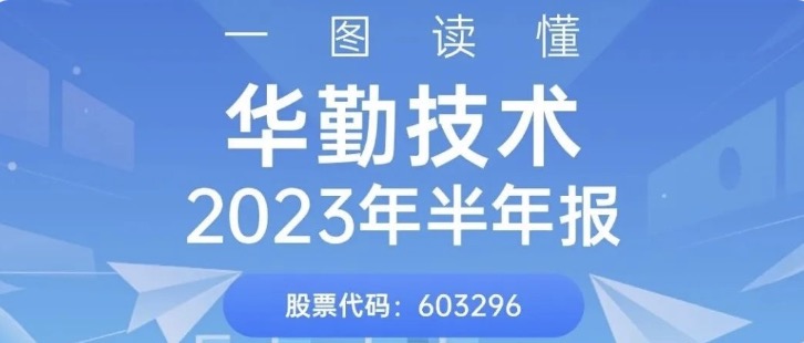 一图读懂ag真人官方网技术2023年半年报