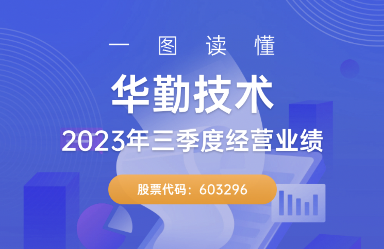 一图读懂ag真人官方网技术2023年三季度经营业绩